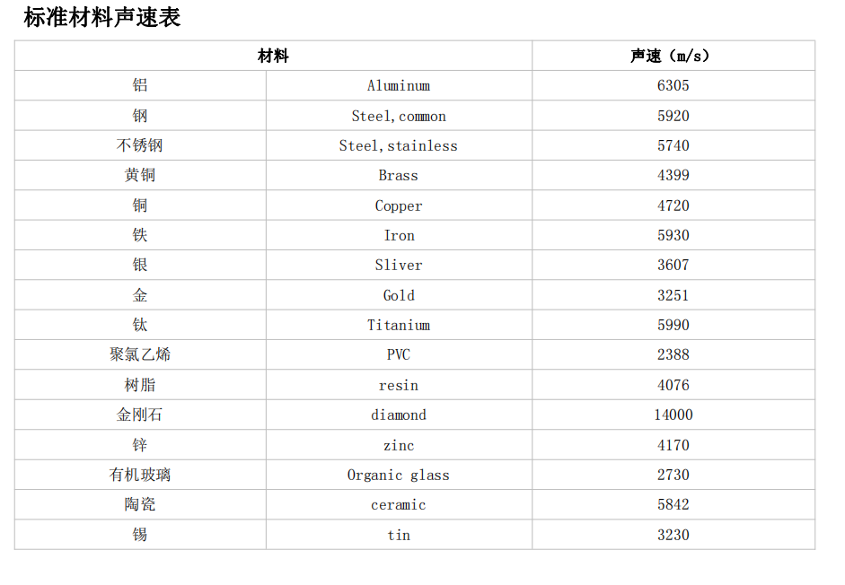 JYBLU超声显微镜
