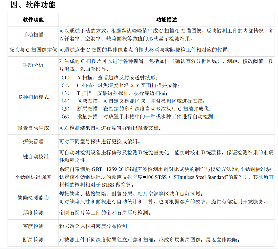 JYBLU超声显微镜