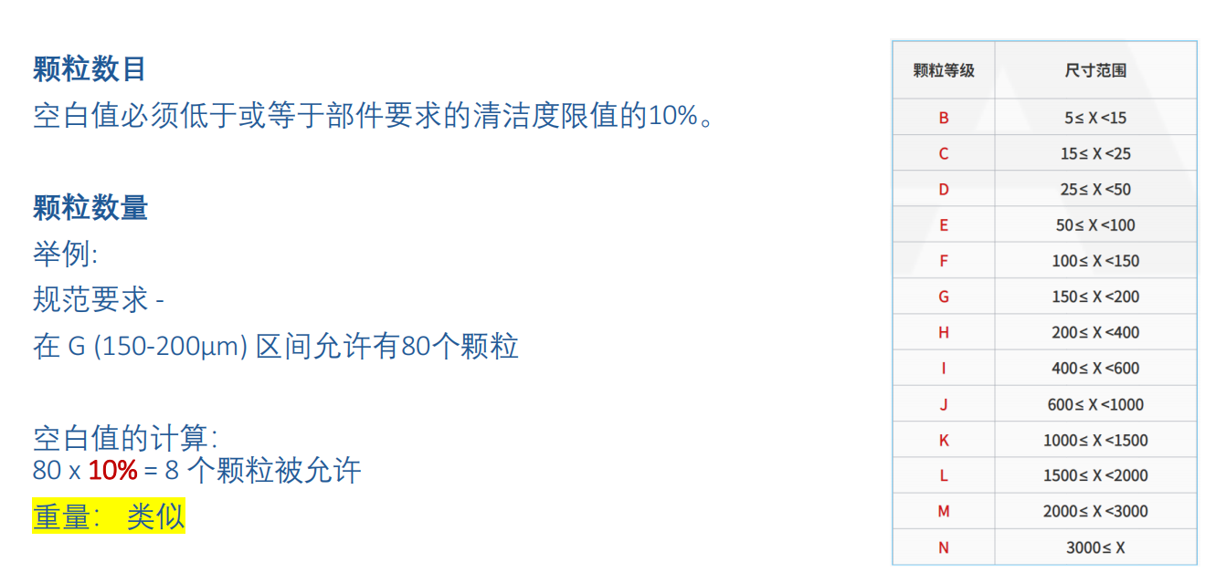 空白值确定方法