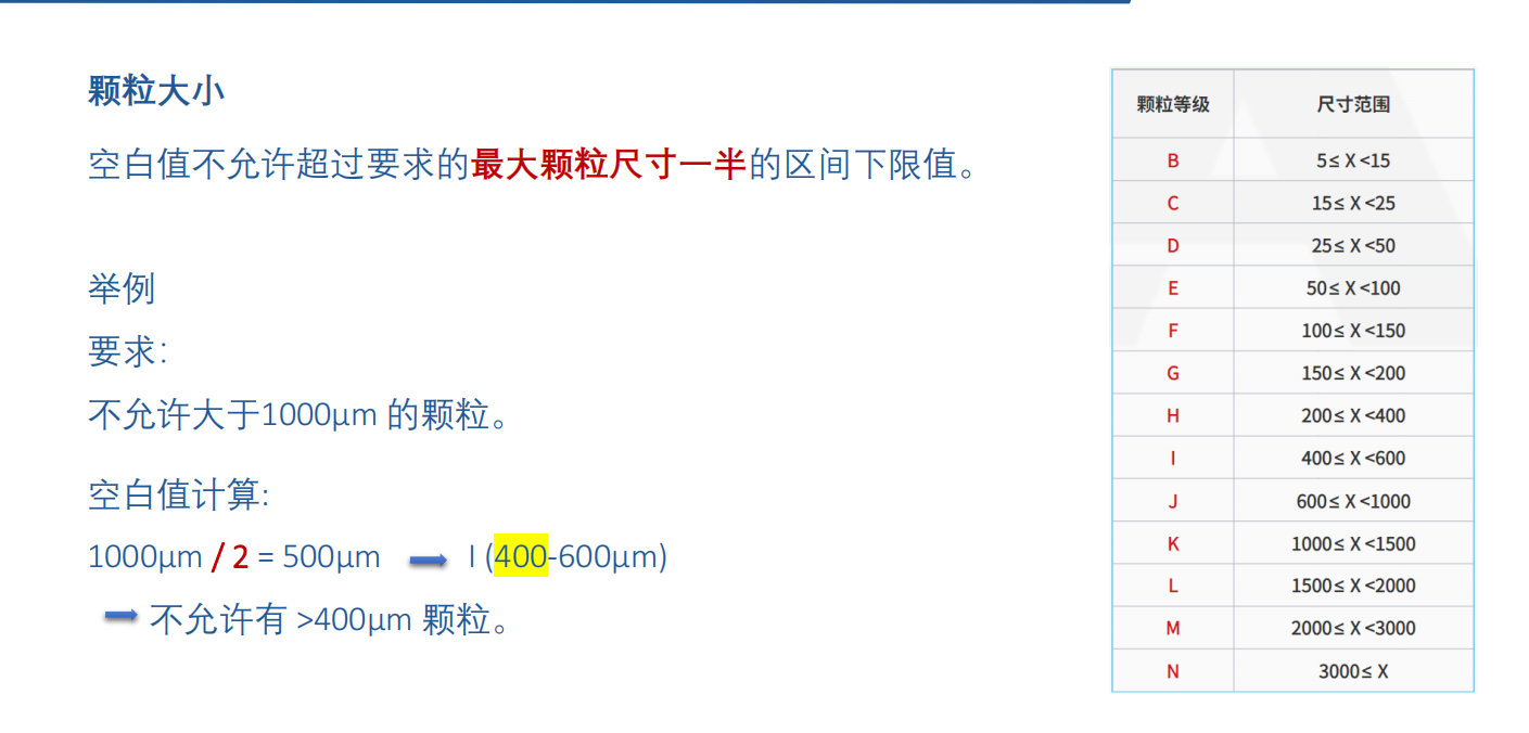 空白值确定方法